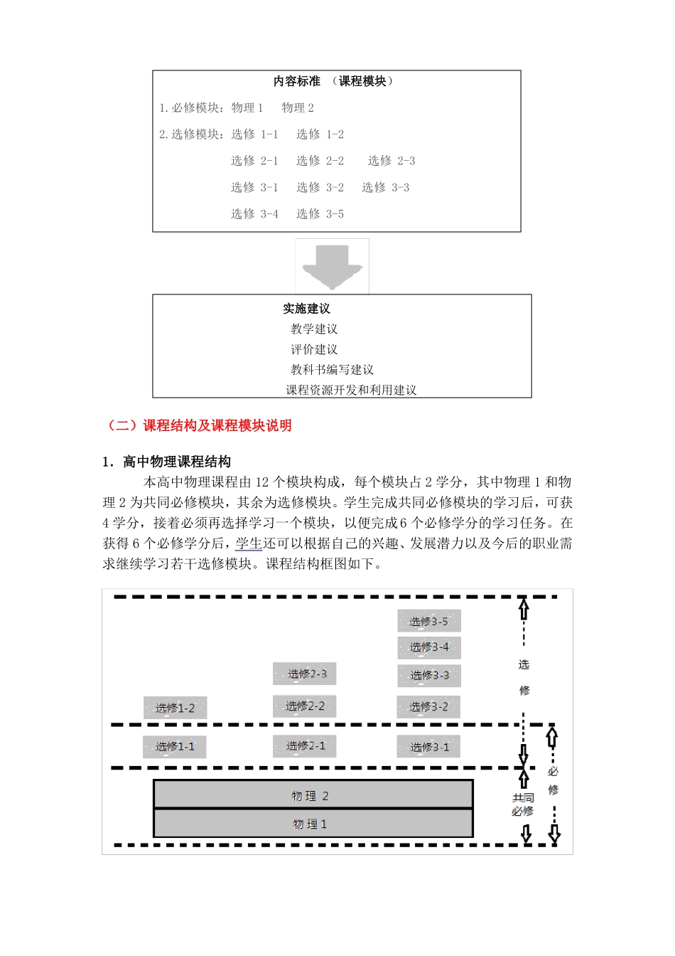2003版全日制普通高中物理新课程标准_第3页