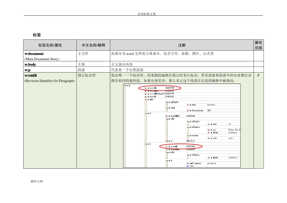 2007-xml存储标签属性说明书文件资料_第1页