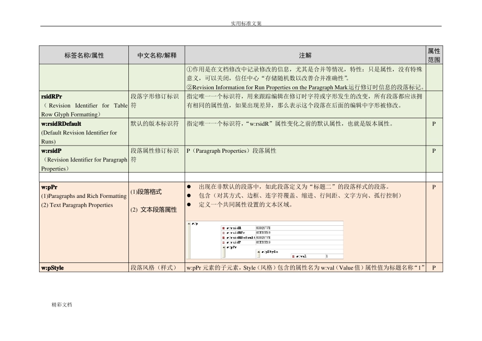 2007-xml存储标签属性说明书文件资料_第2页