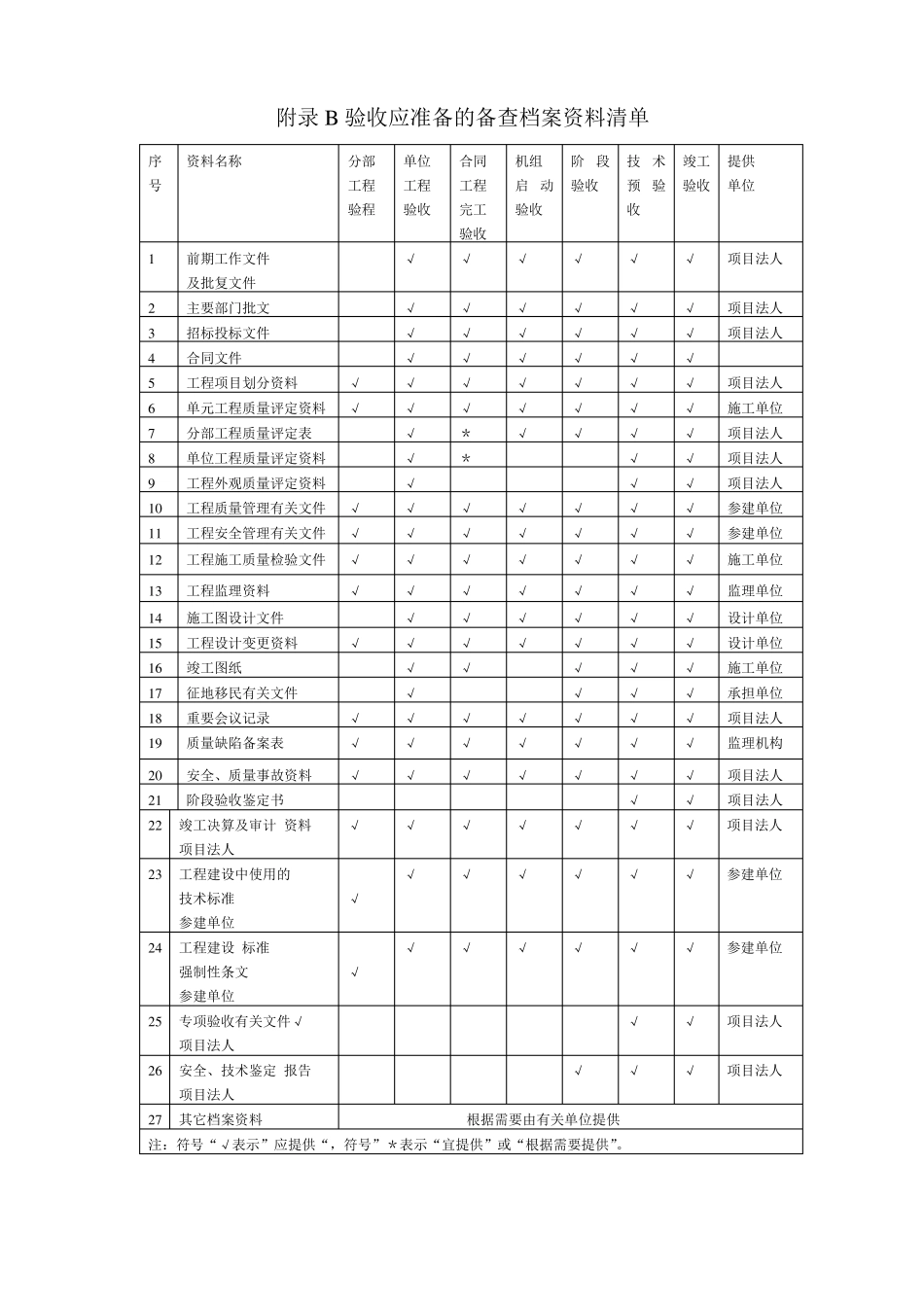 2008水利建设工程验收规程_第2页