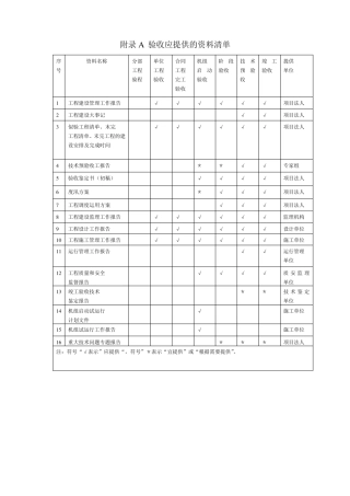 2008水利建设工程验收规程