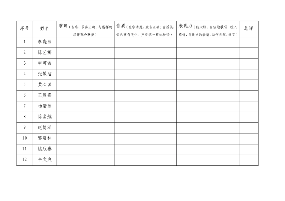 201--2017年下学期合唱社团活动评价结果表_第2页