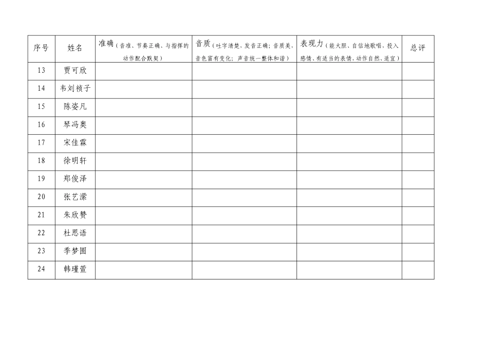 201--2017年下学期合唱社团活动评价结果表_第3页