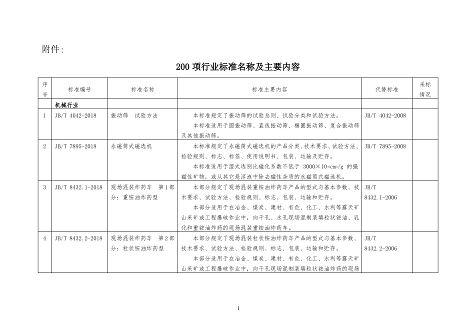 200项行业标准名称及主要内容_第1页