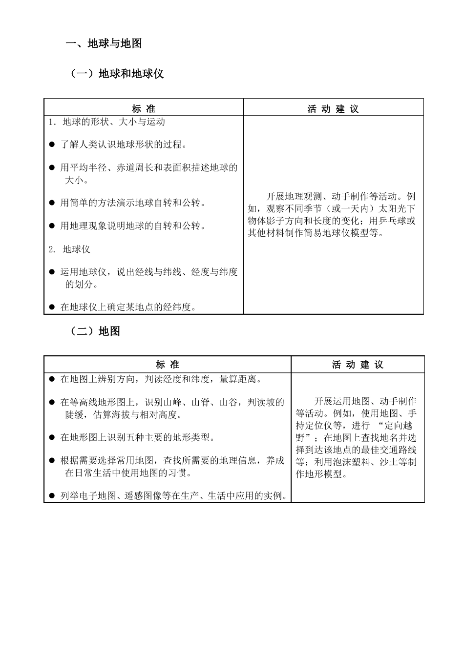 2011版初中地理新课程标准_第3页