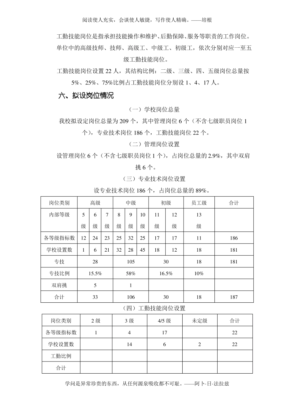 2011职业中专岗位设置管理实施方案_第3页