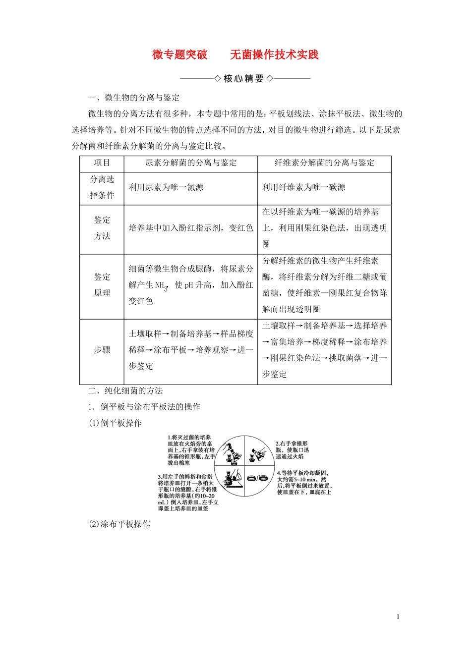 2012017学年高中生物无菌操作技术实践微专题突破选修1讲义_第1页
