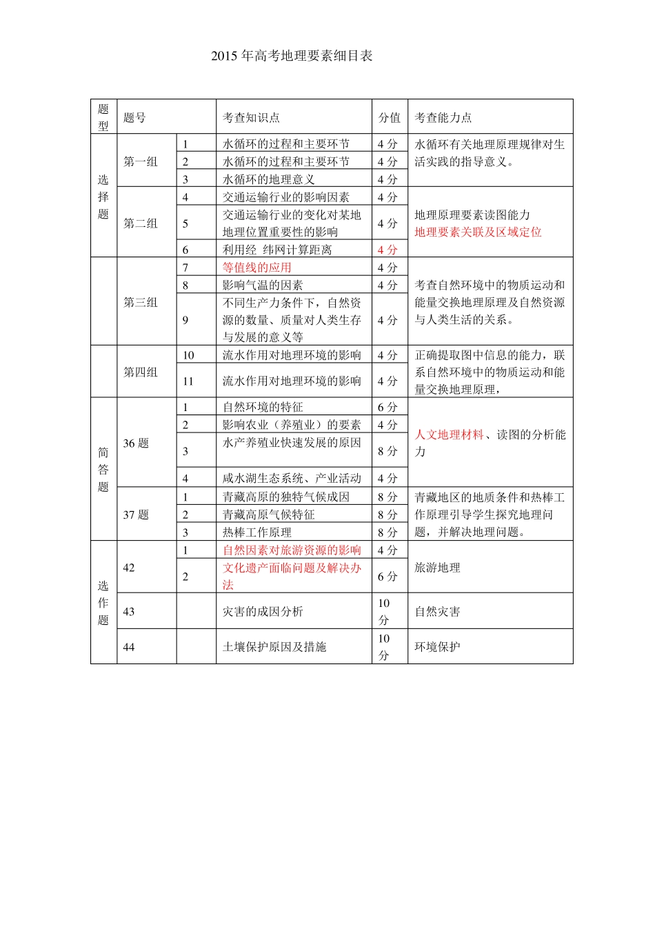 2012017年全国地理高考题双向细目表_第3页
