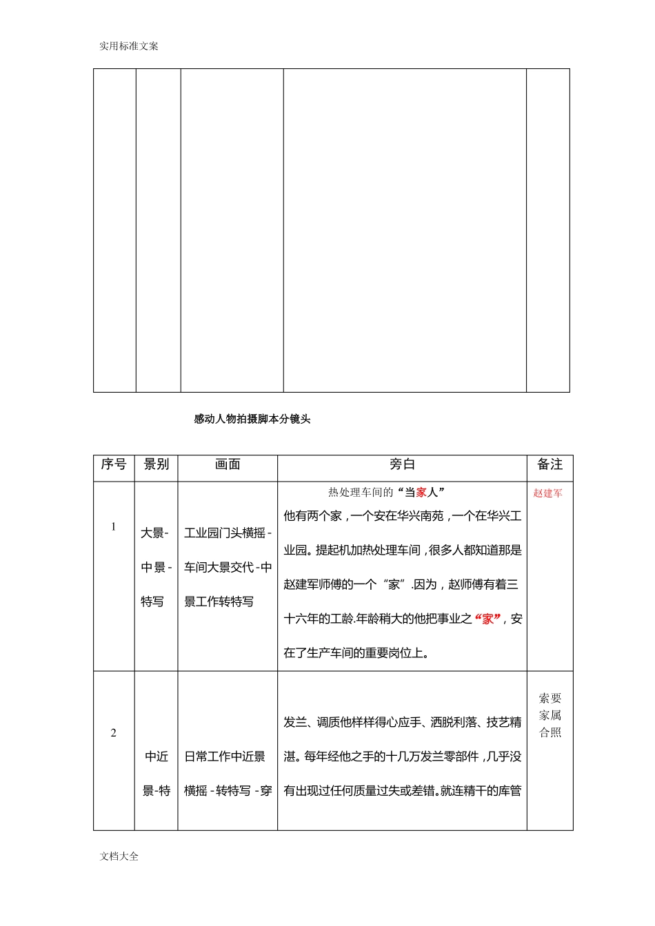 2012感动人物拍摄脚本_第3页