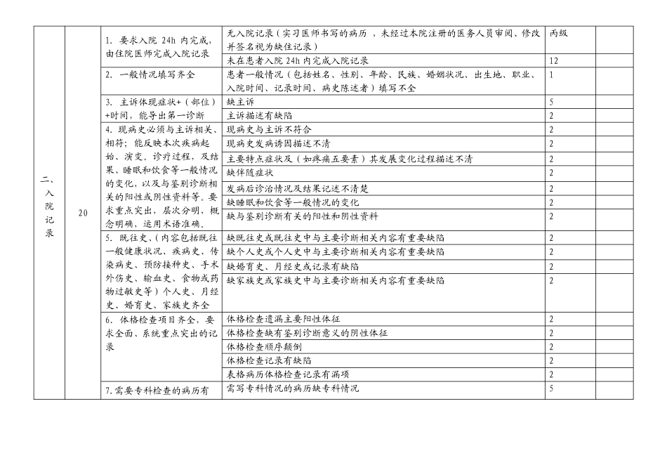 2012最新修订住院病历质量检查表_第2页