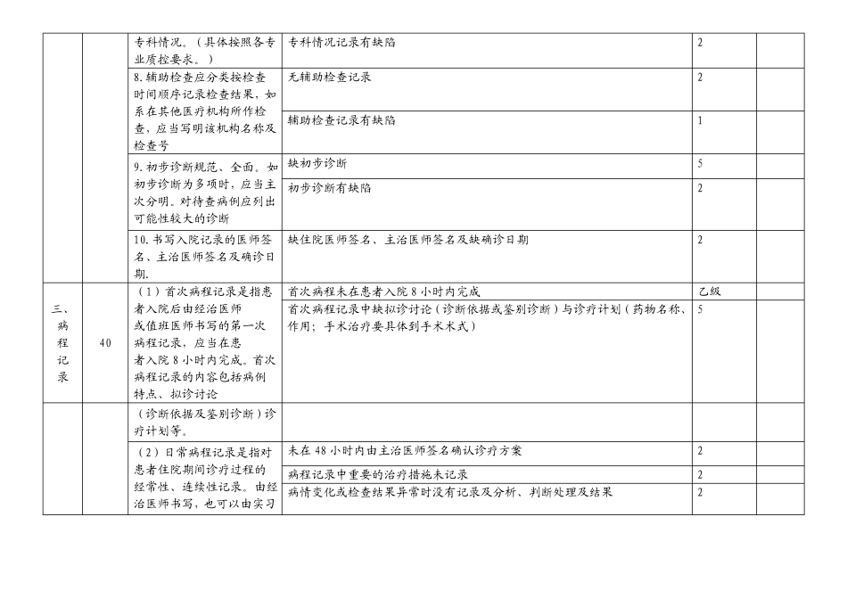 2012最新修订住院病历质量检查表_第3页