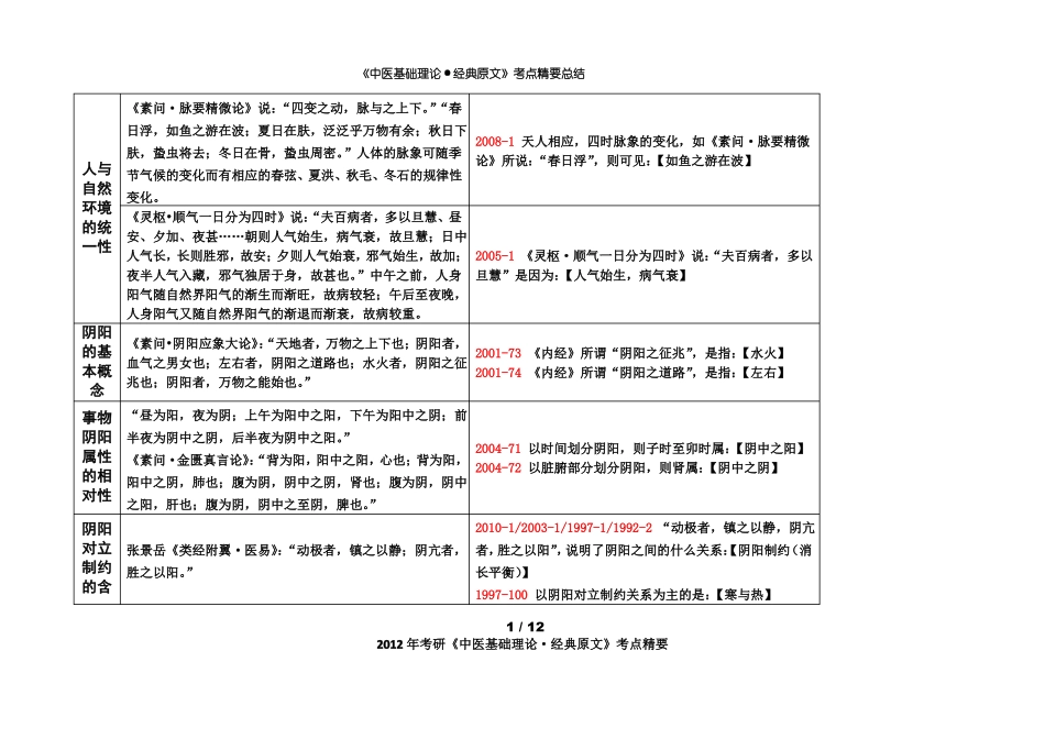 2012考研中医基础·经典原文考点精华总结完美打印版_第1页