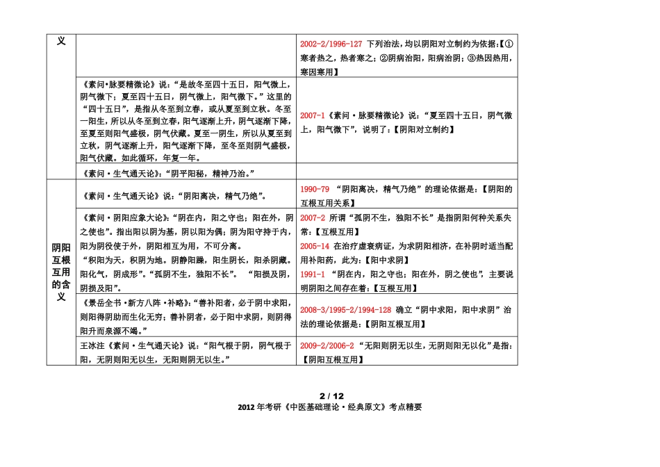 2012考研中医基础·经典原文考点精华总结完美打印版_第2页