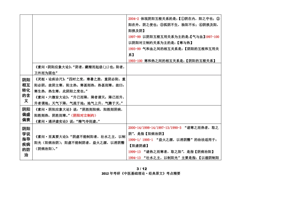 2012考研中医基础·经典原文考点精华总结完美打印版_第3页