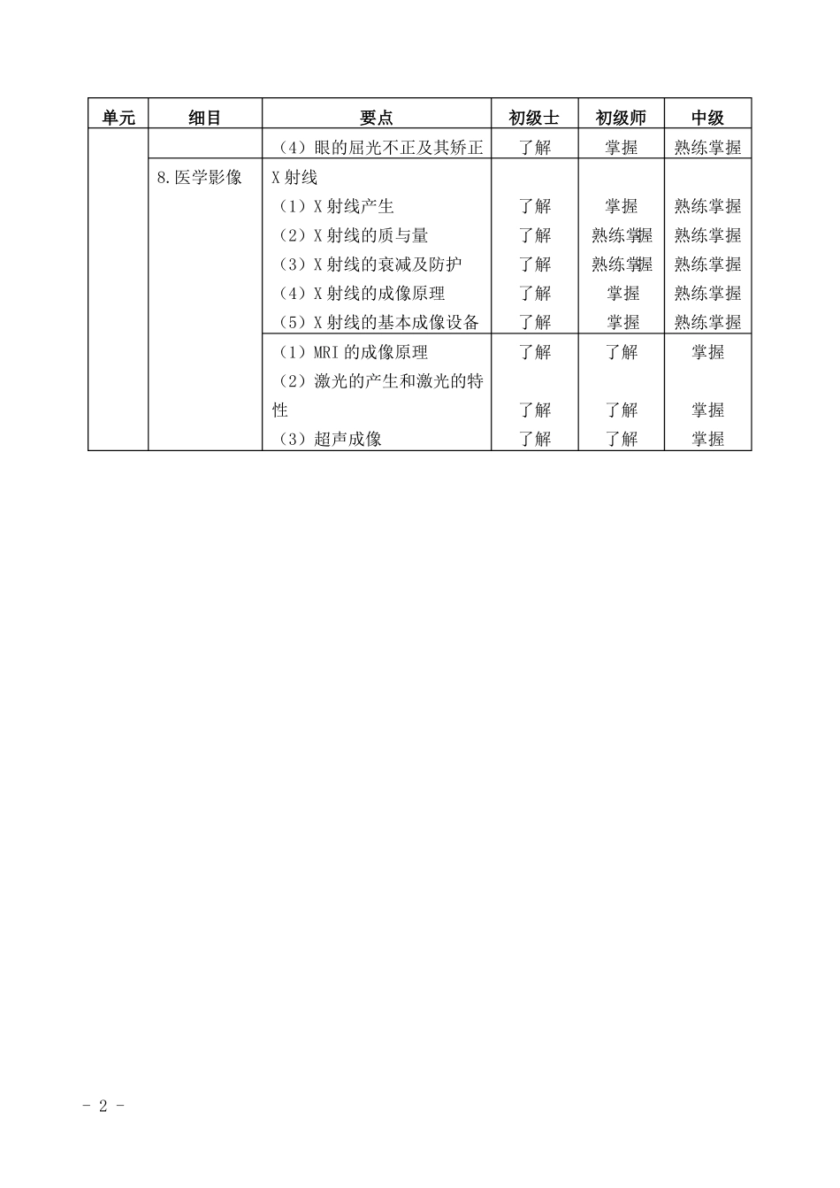 2013临床医学工程技术大纲课件_第2页