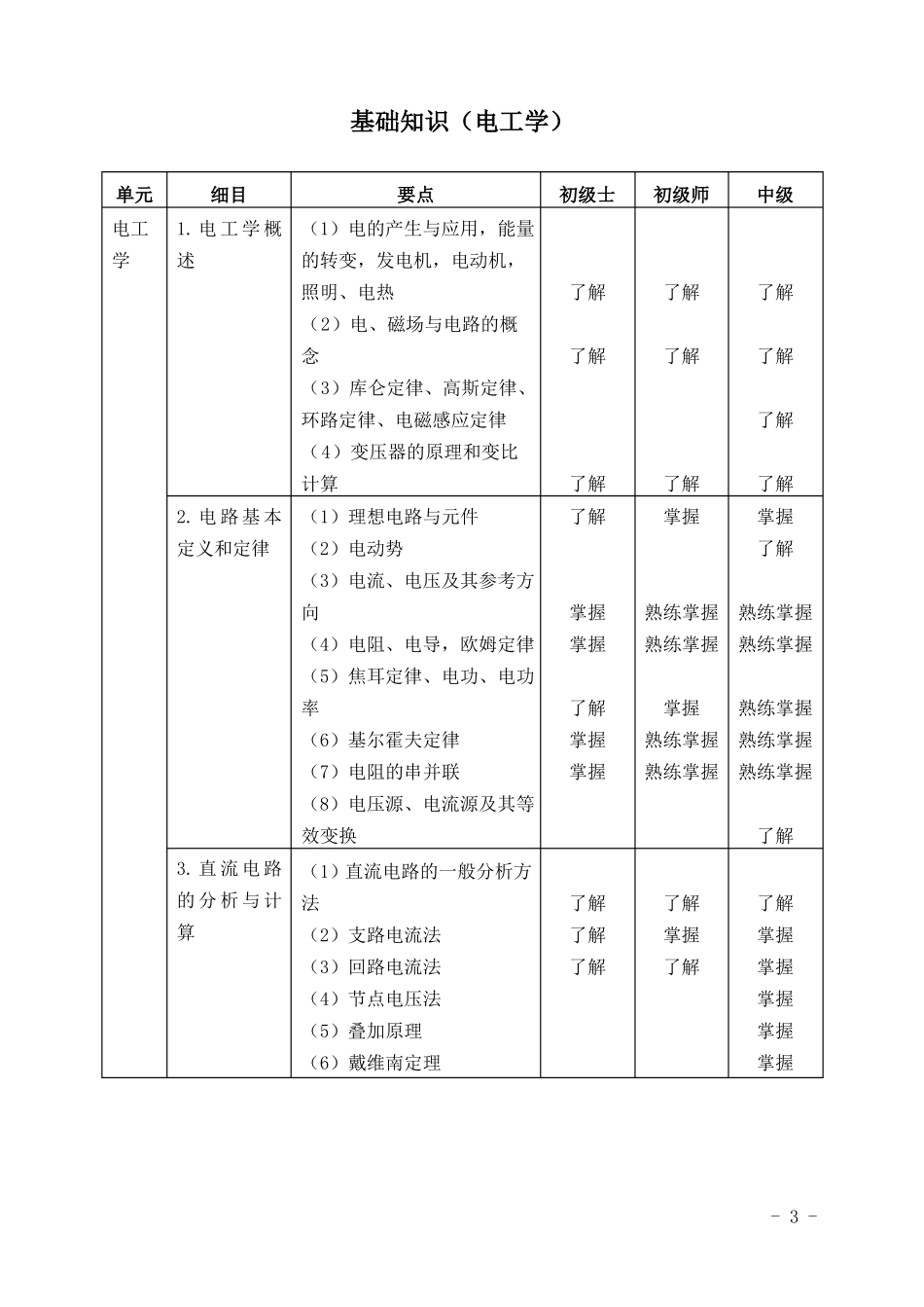 2013临床医学工程技术大纲课件_第3页