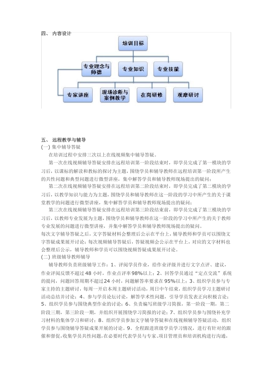 2013国培培训方案_第2页