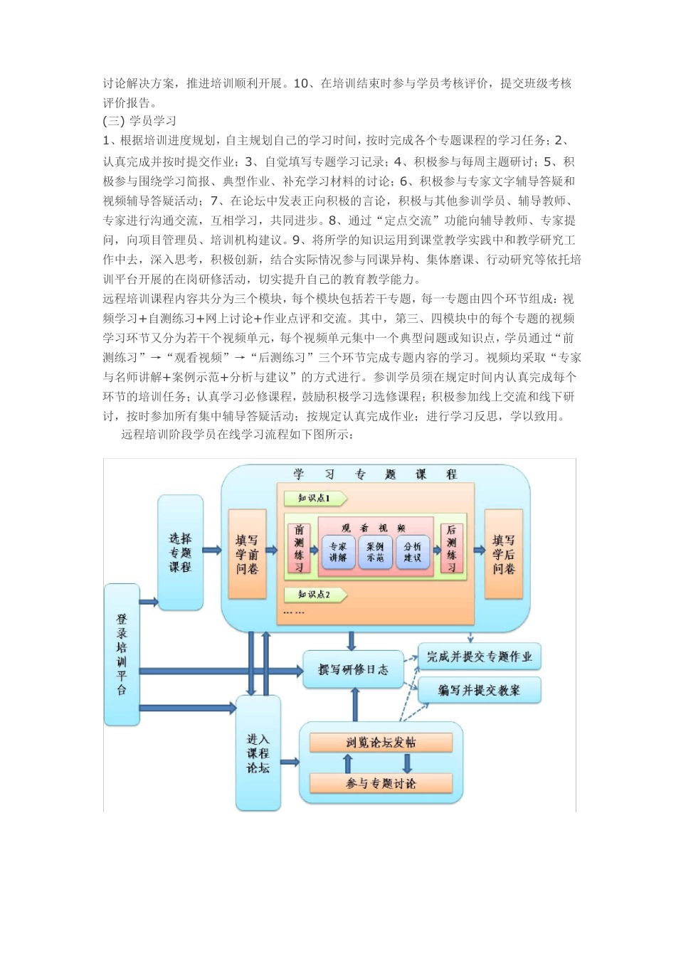 2013国培培训方案_第3页