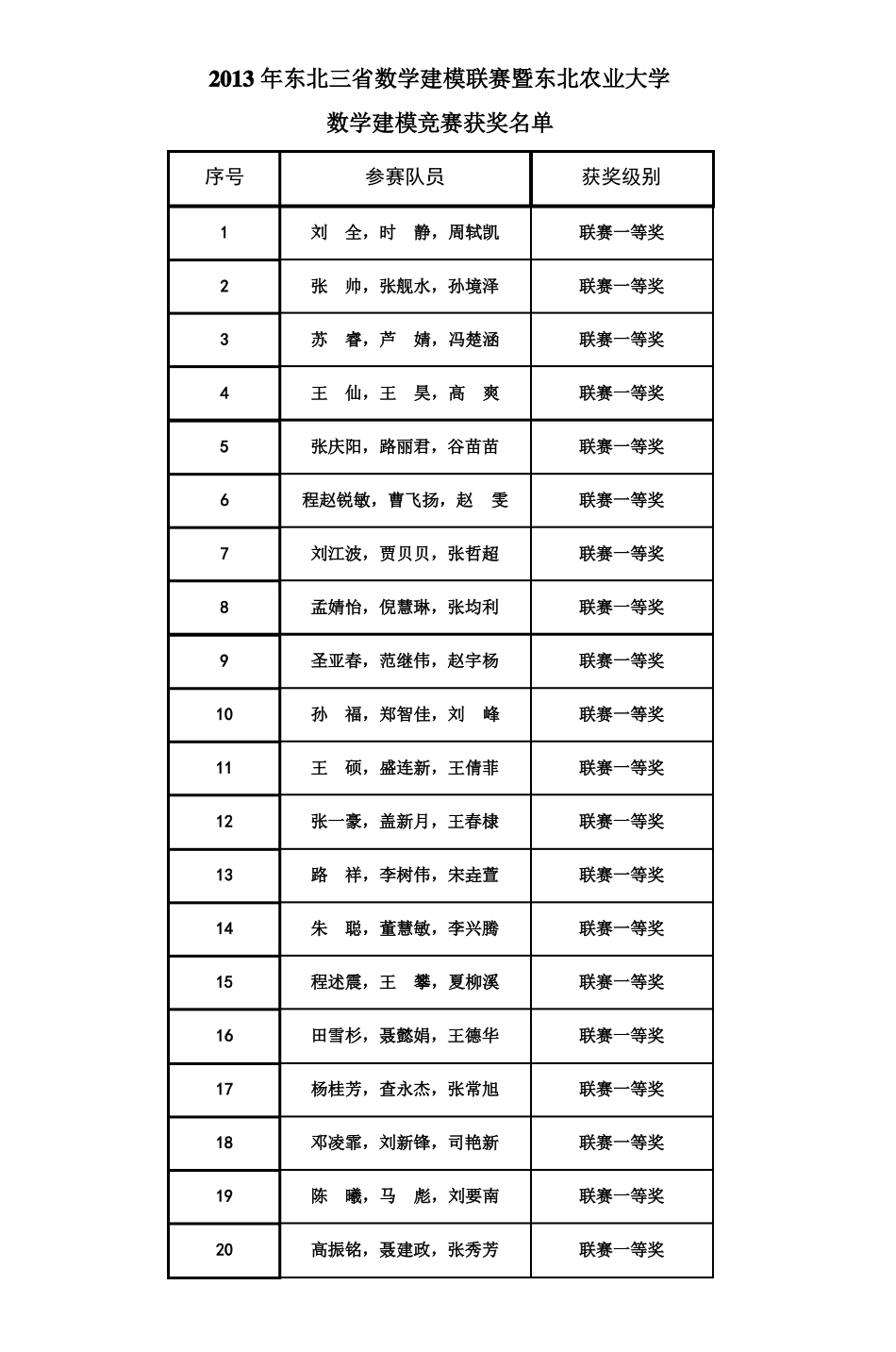 2013年东北三数学建模联赛暨东北农业大学_第1页
