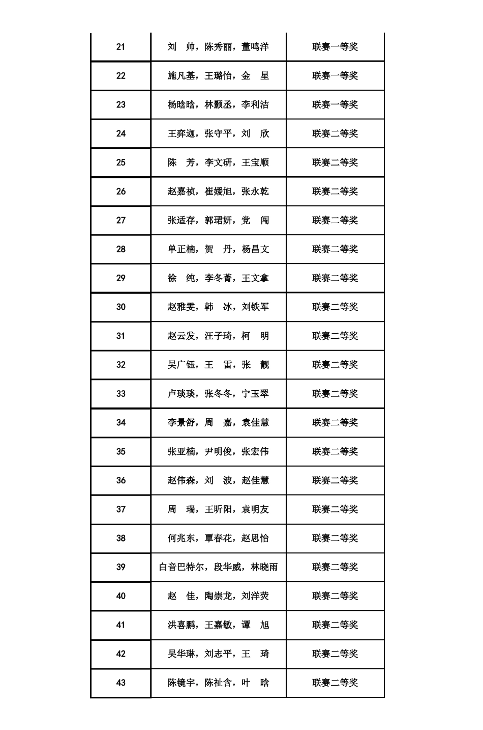 2013年东北三数学建模联赛暨东北农业大学_第2页
