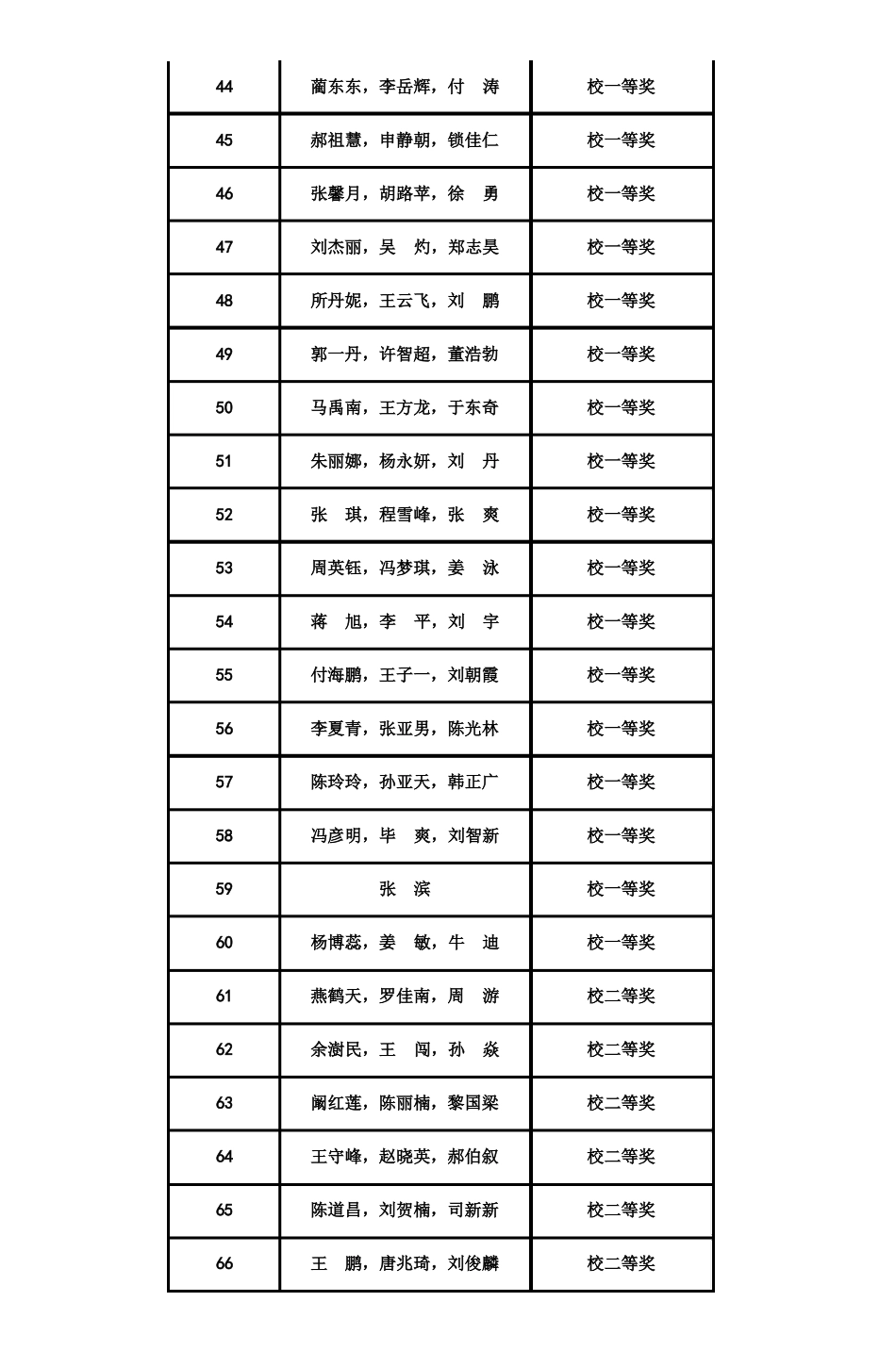 2013年东北三数学建模联赛暨东北农业大学_第3页