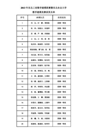 2013年东北三数学建模联赛暨东北农业大学