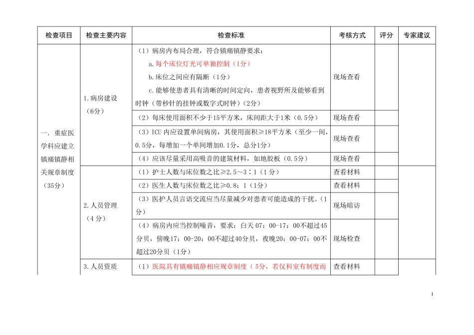 2013年浙江重症医学科镇痛镇静安全质量管理专项检查_第2页