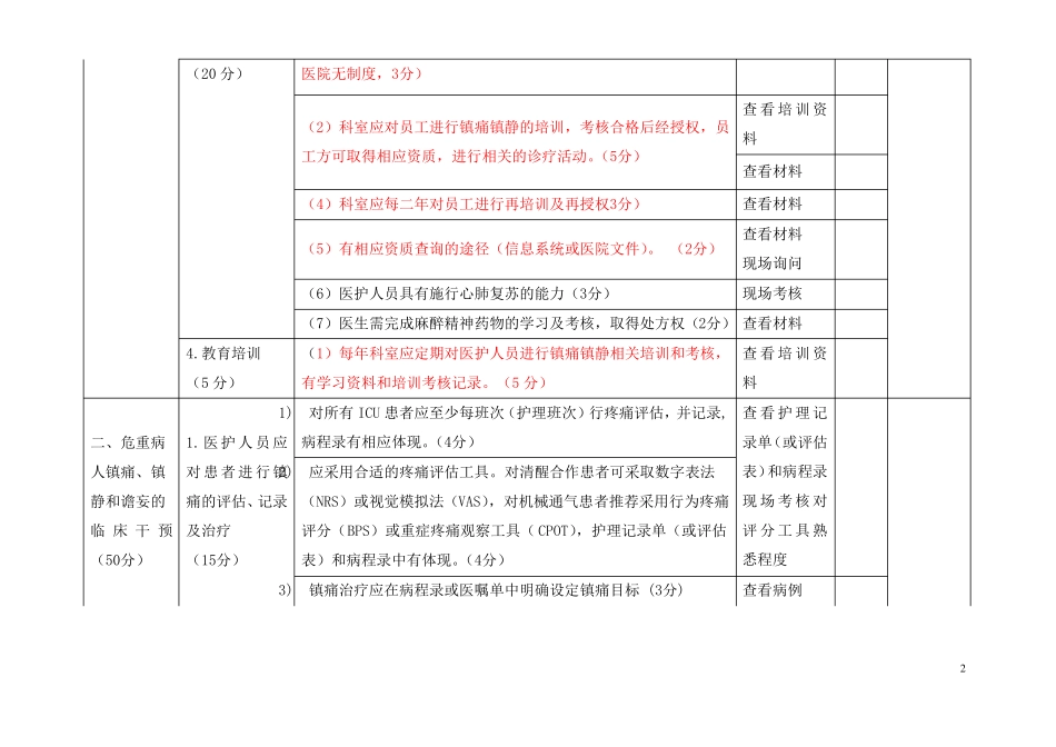 2013年浙江重症医学科镇痛镇静安全质量管理专项检查_第3页