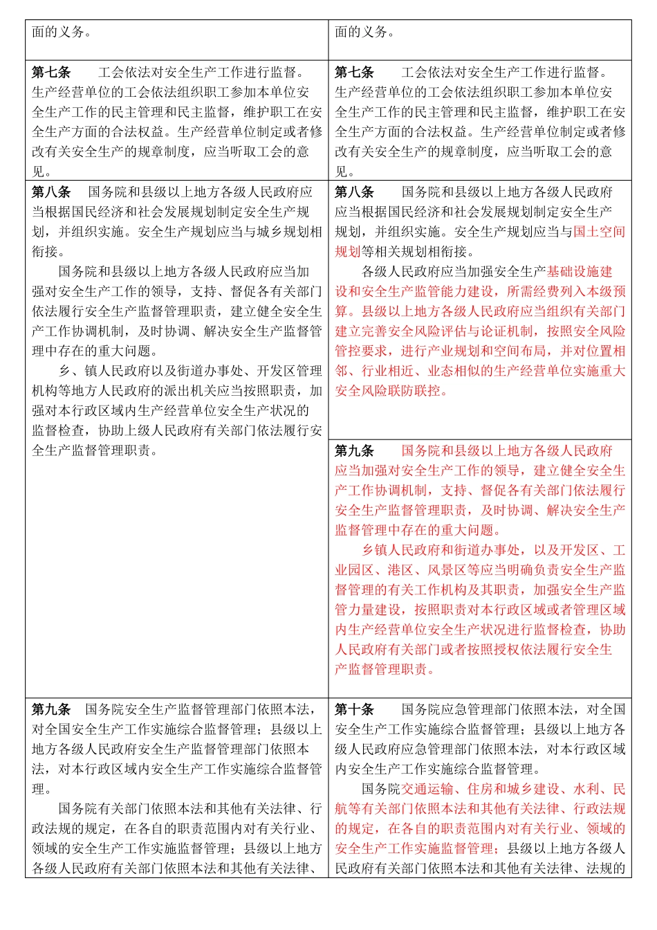 2014与2021版安全生产法对比_第2页