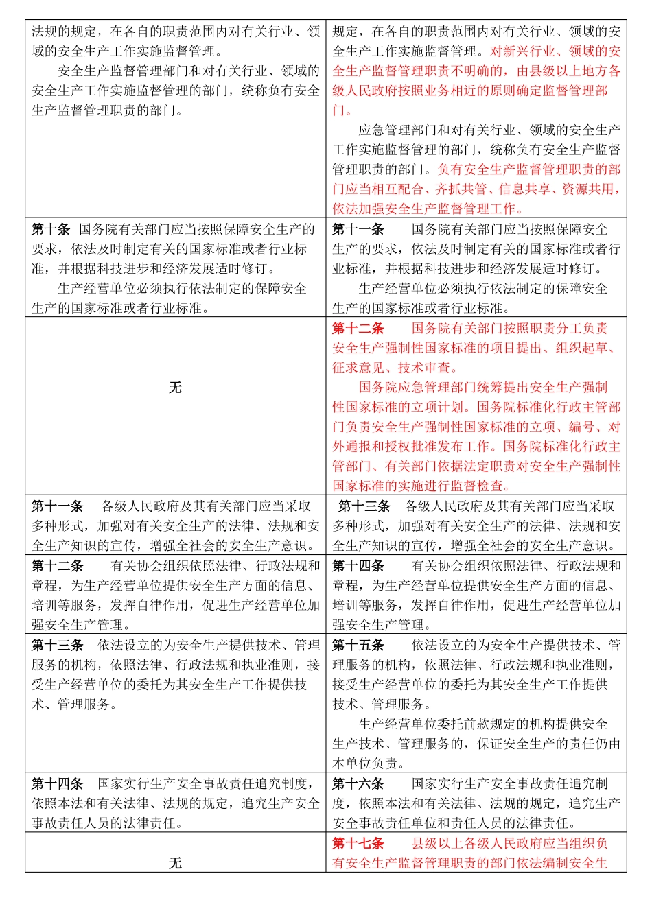 2014与2021版安全生产法对比_第3页