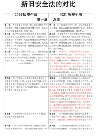 2014与2021版安全生产法对比