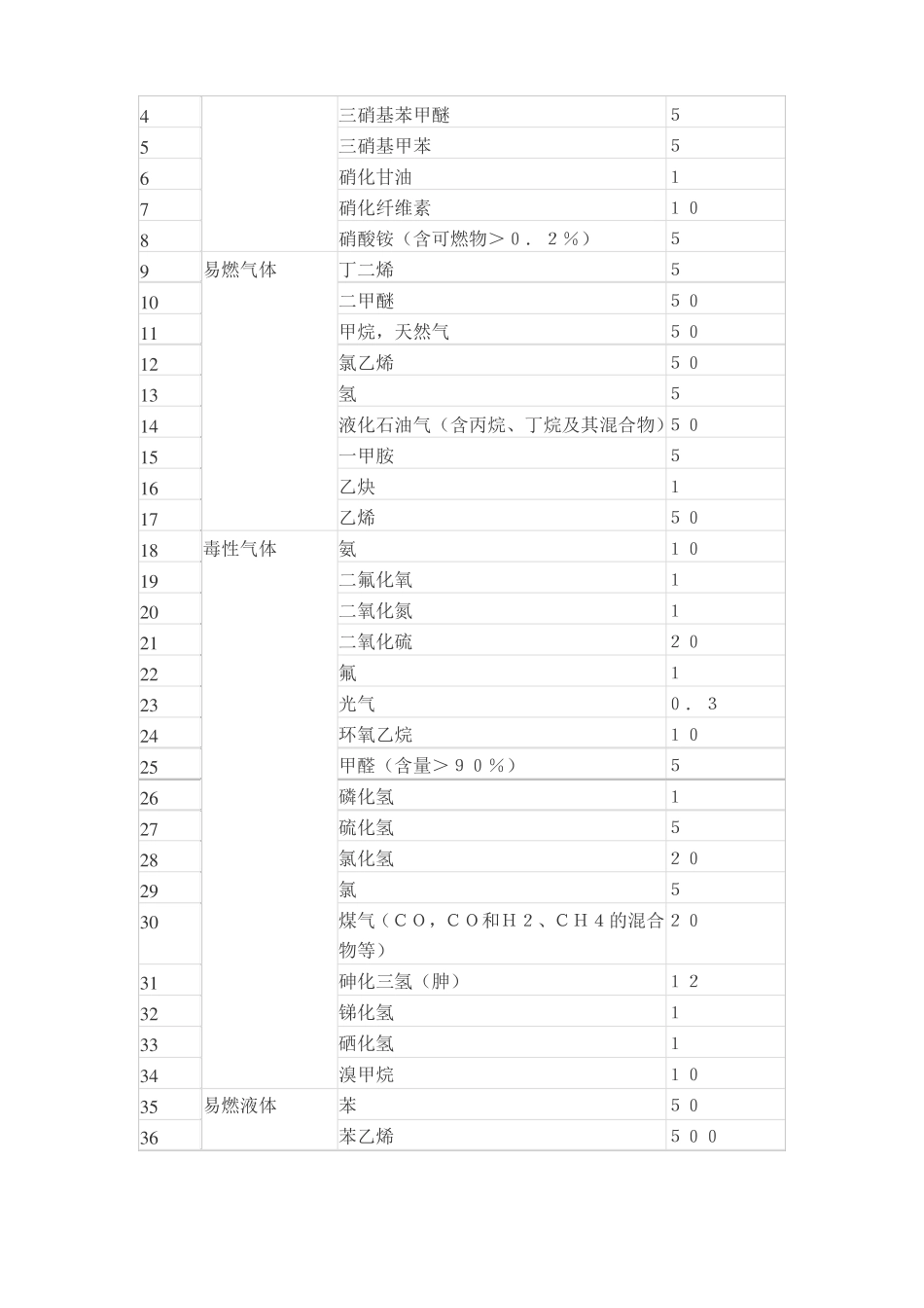 2014危险化学品重大危险源辨识_第3页