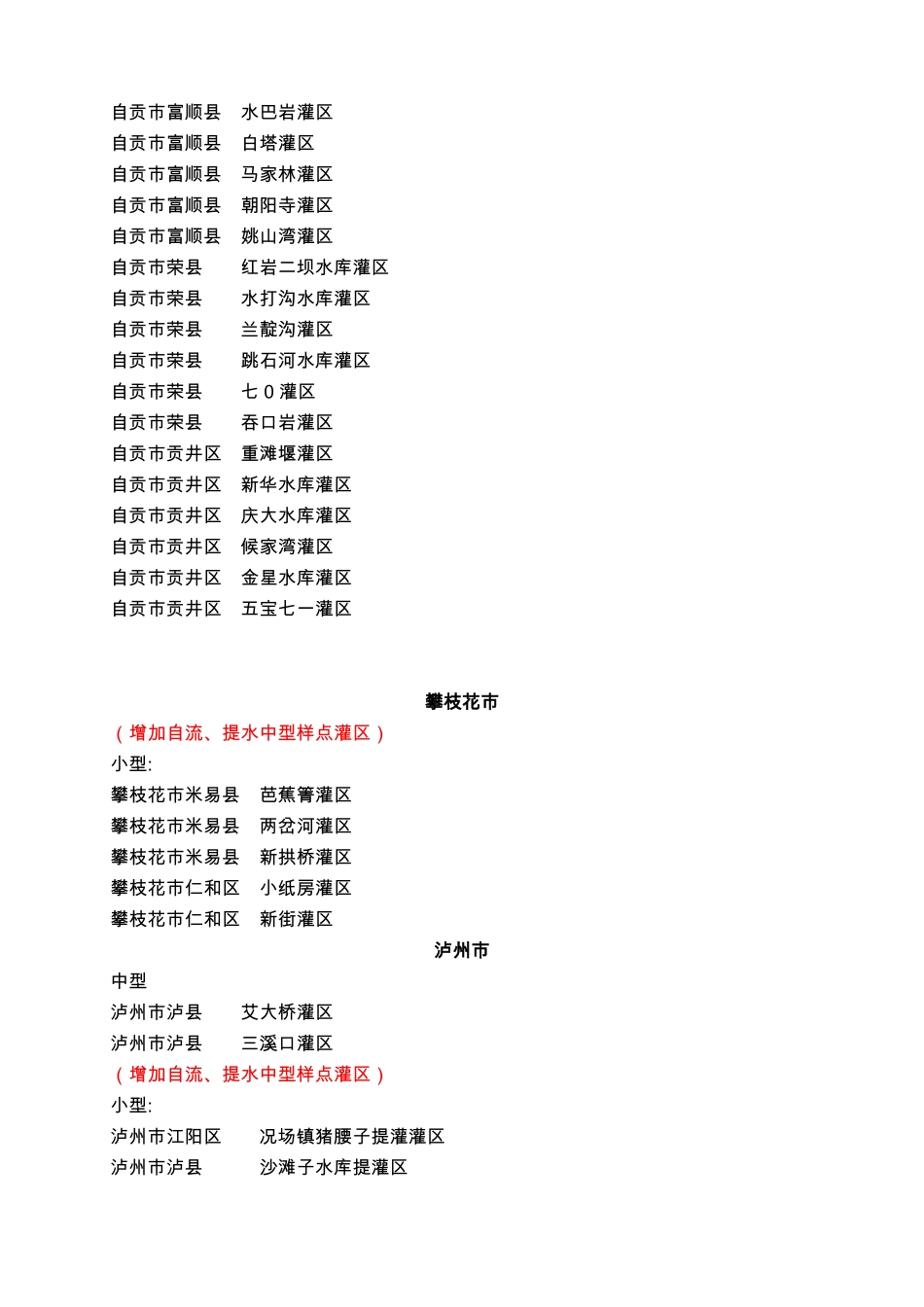 2014年四川样点灌区名录_第2页