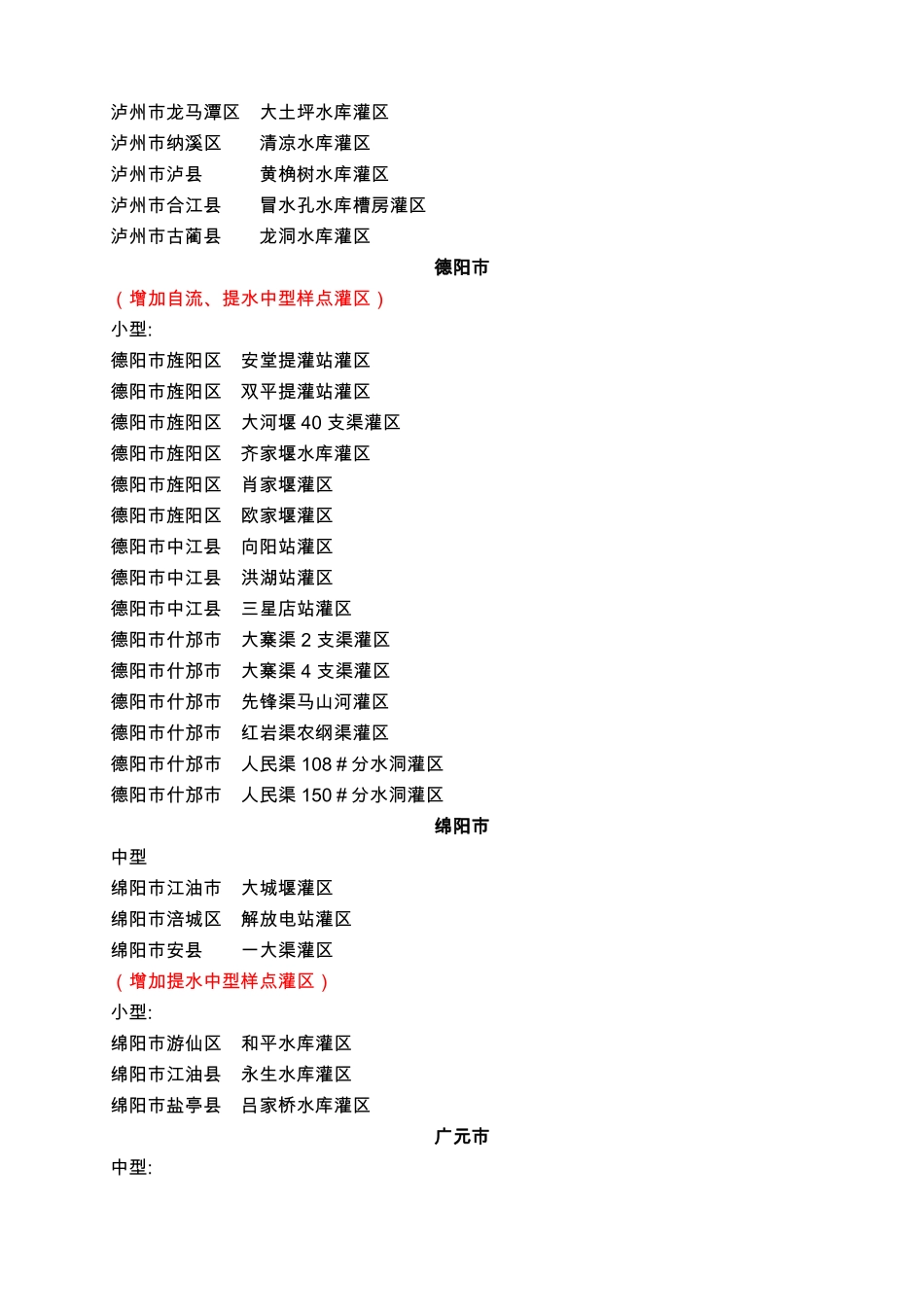 2014年四川样点灌区名录_第3页