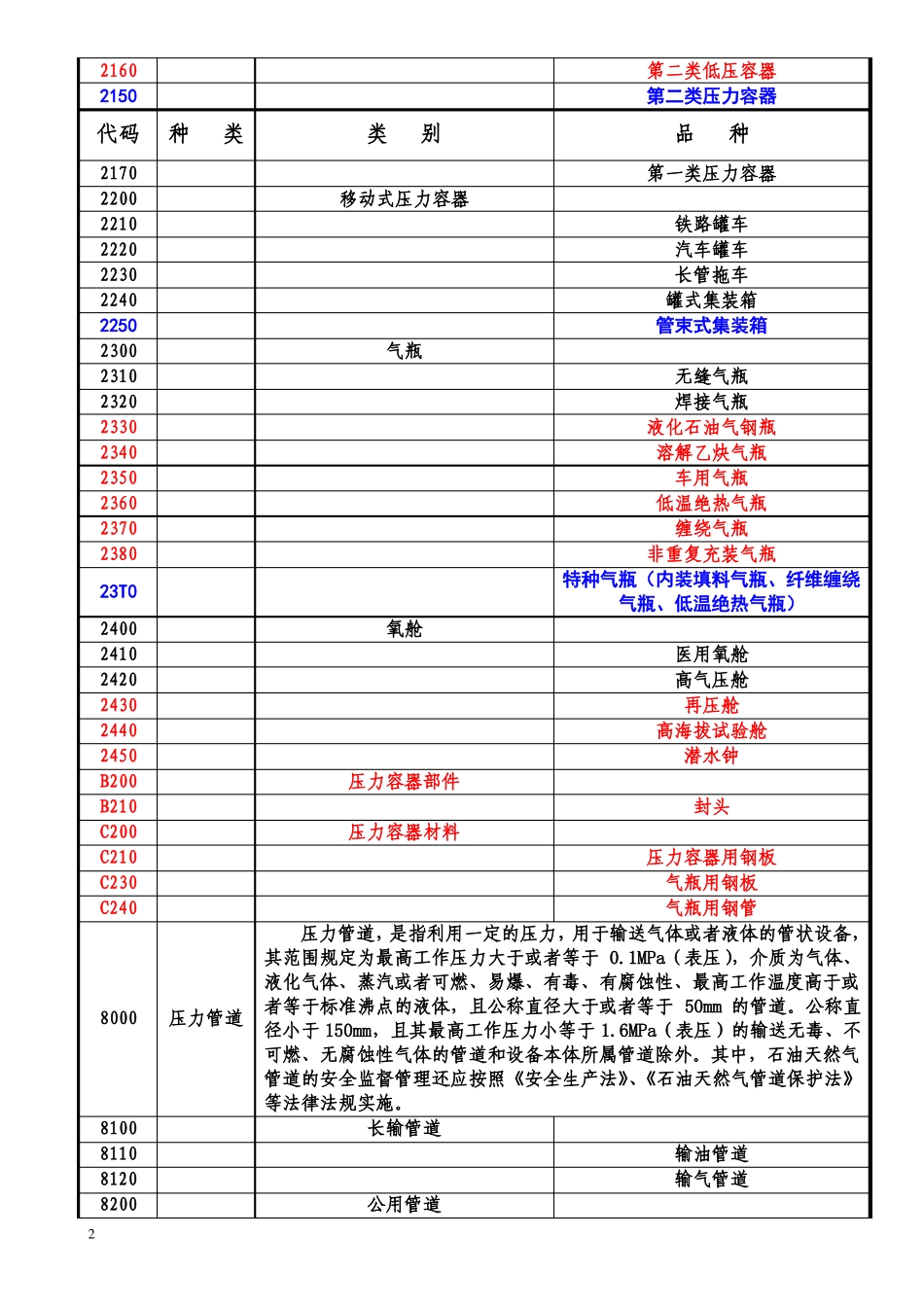 2014特种设备目录-新旧对比_第2页