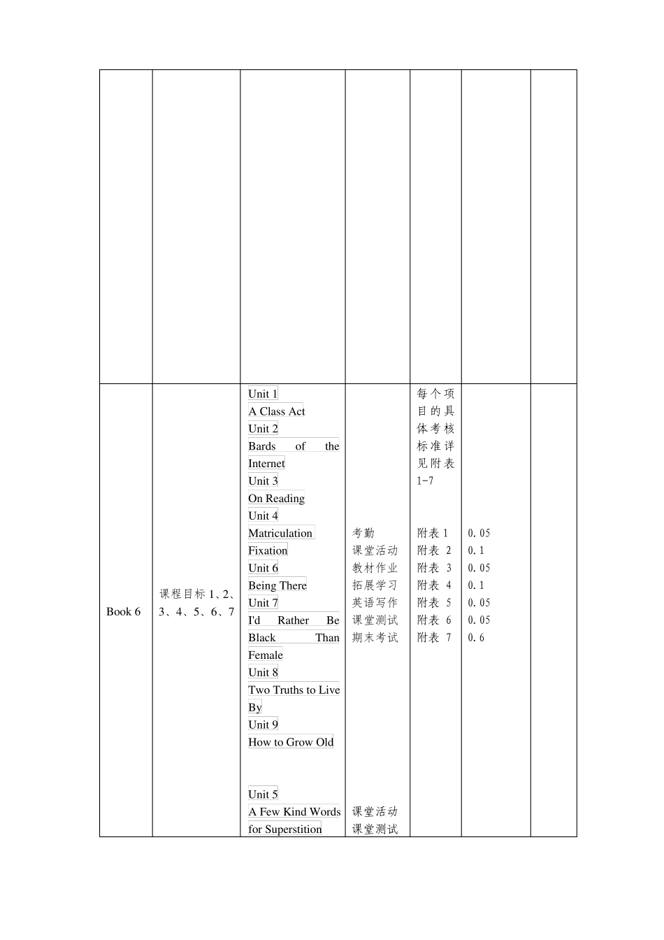 2014级表1高级英语课程目标达成度评价表3_第2页