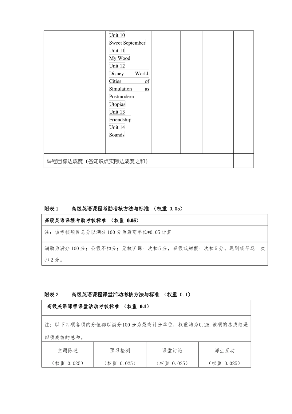 2014级表1高级英语课程目标达成度评价表3_第3页