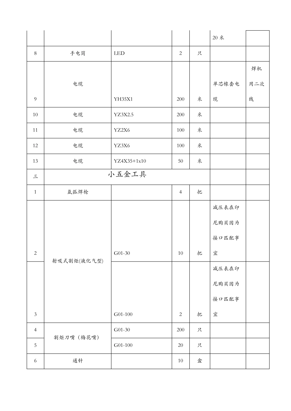 2014锅炉安装施工机具计划清单_第3页