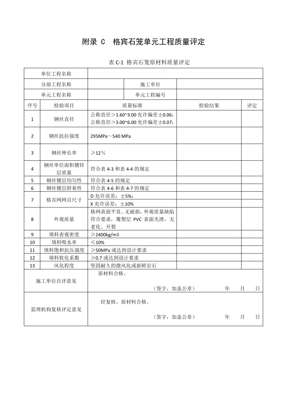 2015宾格石笼单元工程评定表及说明详解_第1页