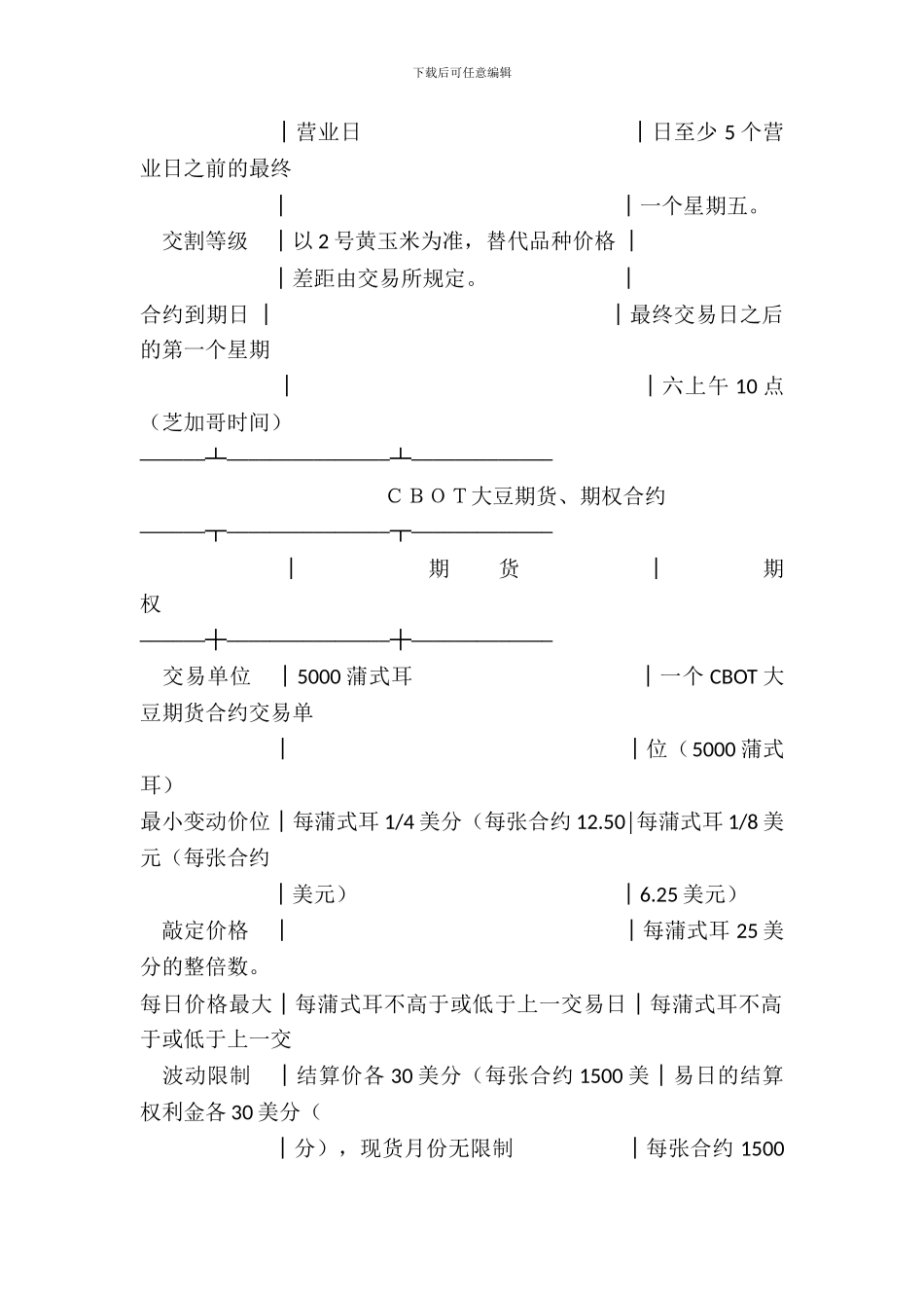美国期货交易所合约_第3页