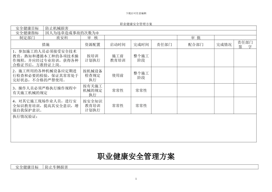 职业健康安全管理方案_第1页