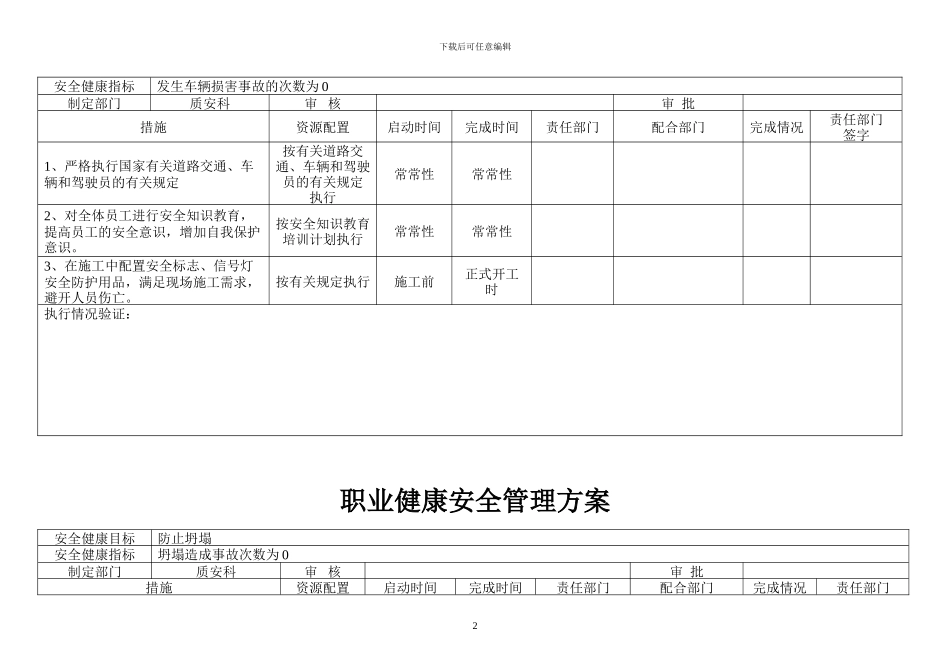 职业健康安全管理方案_第2页