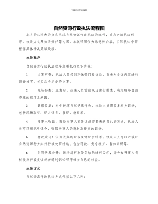 自然资源行政执法流程图