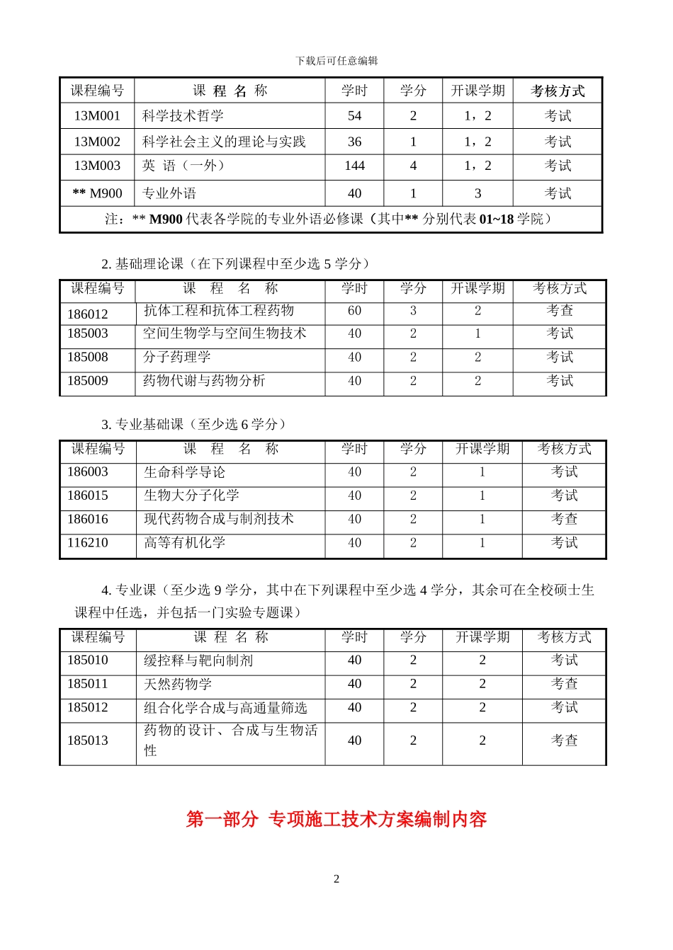 药剂学硕士研究生培养方案_第2页