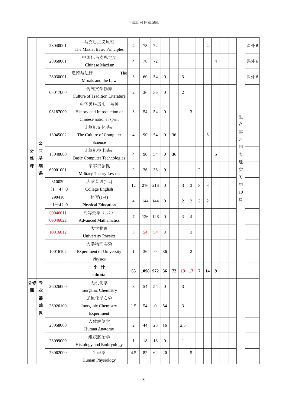 药学专业培养方案_第3页
