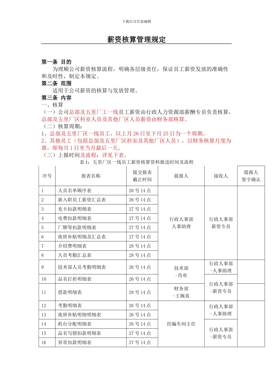 薪资核算管理规定_第1页