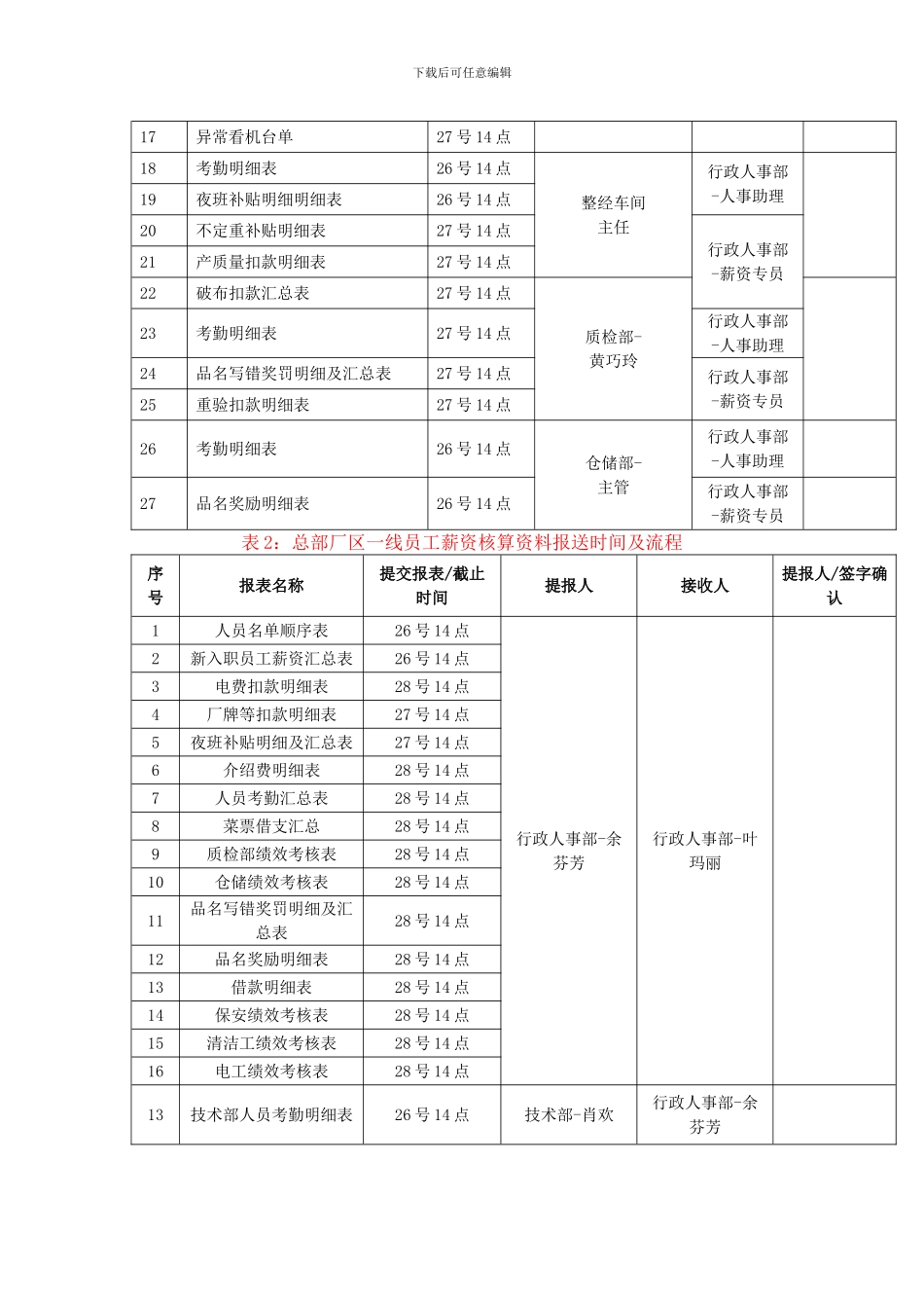 薪资核算管理规定_第2页