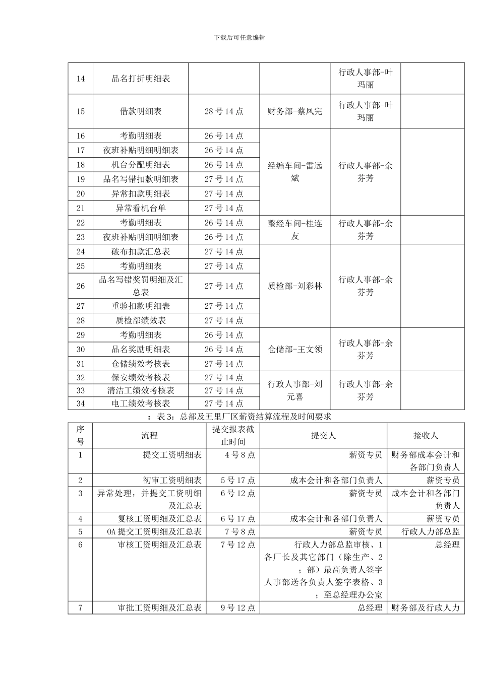 薪资核算管理规定_第3页