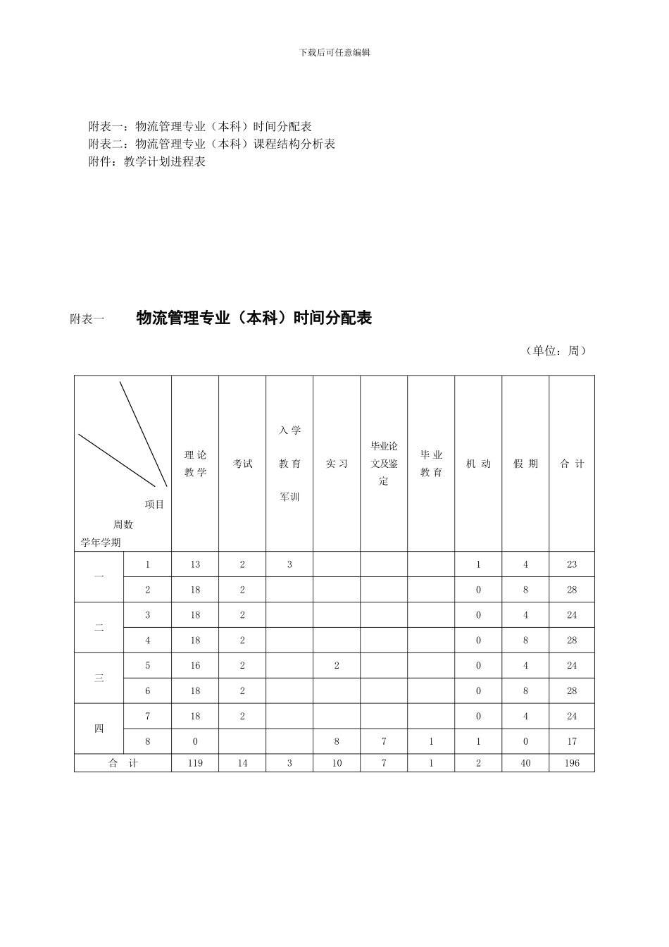 财政学专业教学计划_第2页