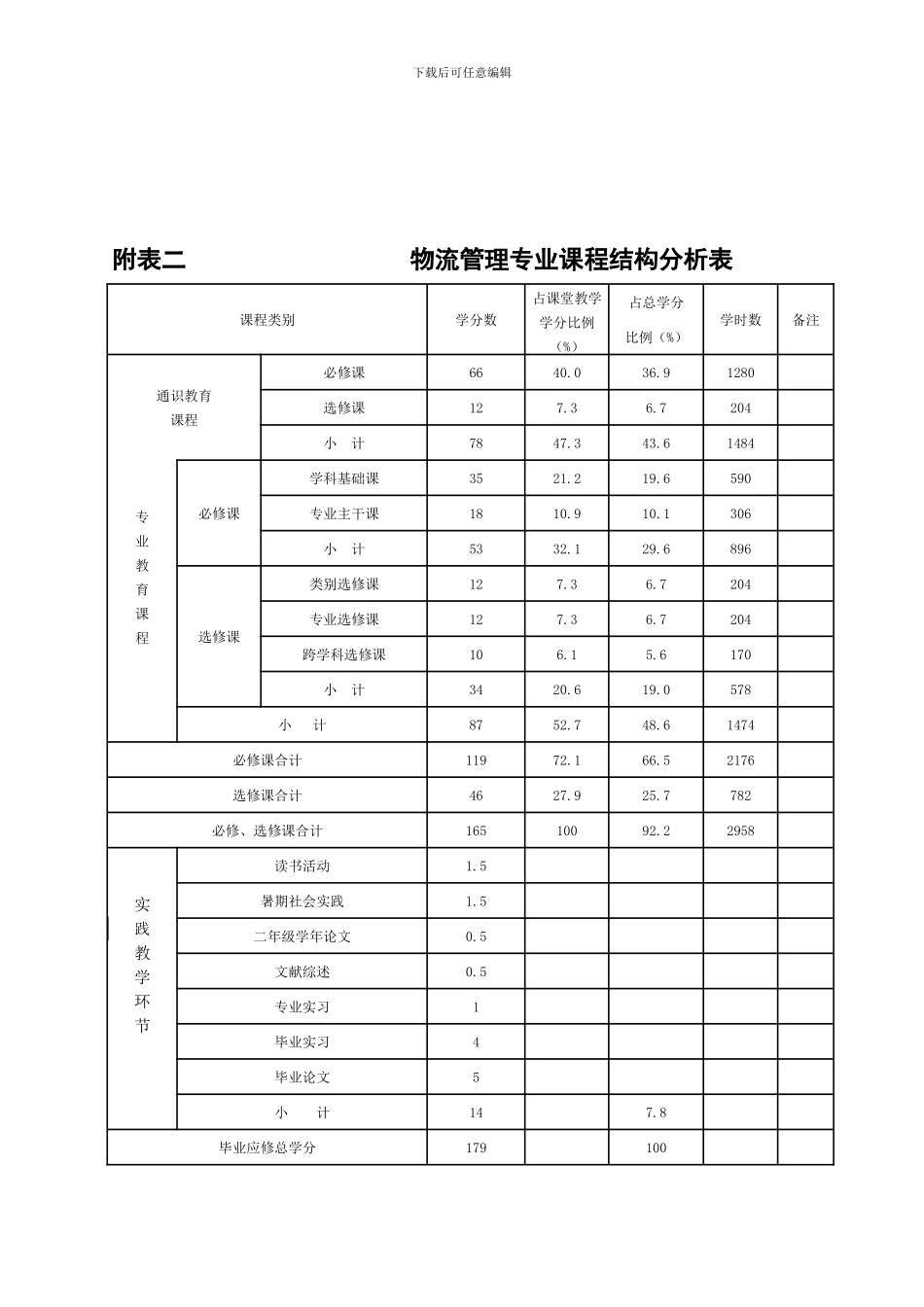 财政学专业教学计划_第3页